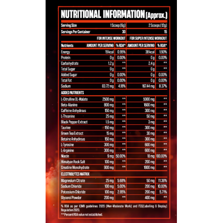 Vandal PreWorkout 180g